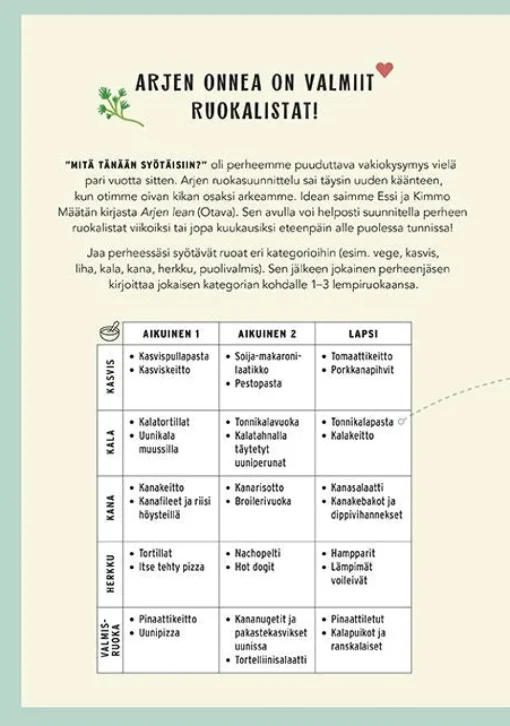 Arjen onni Ruokasuunnitelmat