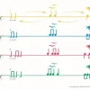Colourstrings Violin ABC: Book A