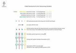Colourstrings Violin ABC: Book A