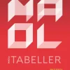MAOLs tabeller
